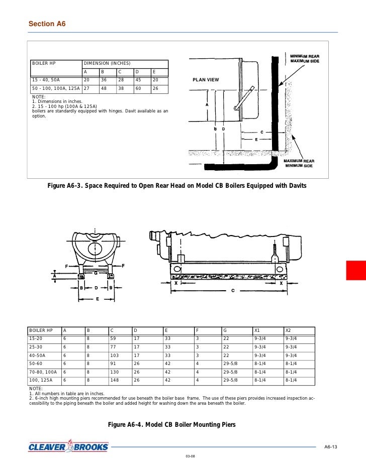 Cleaver brooks boiler wiring diagrams